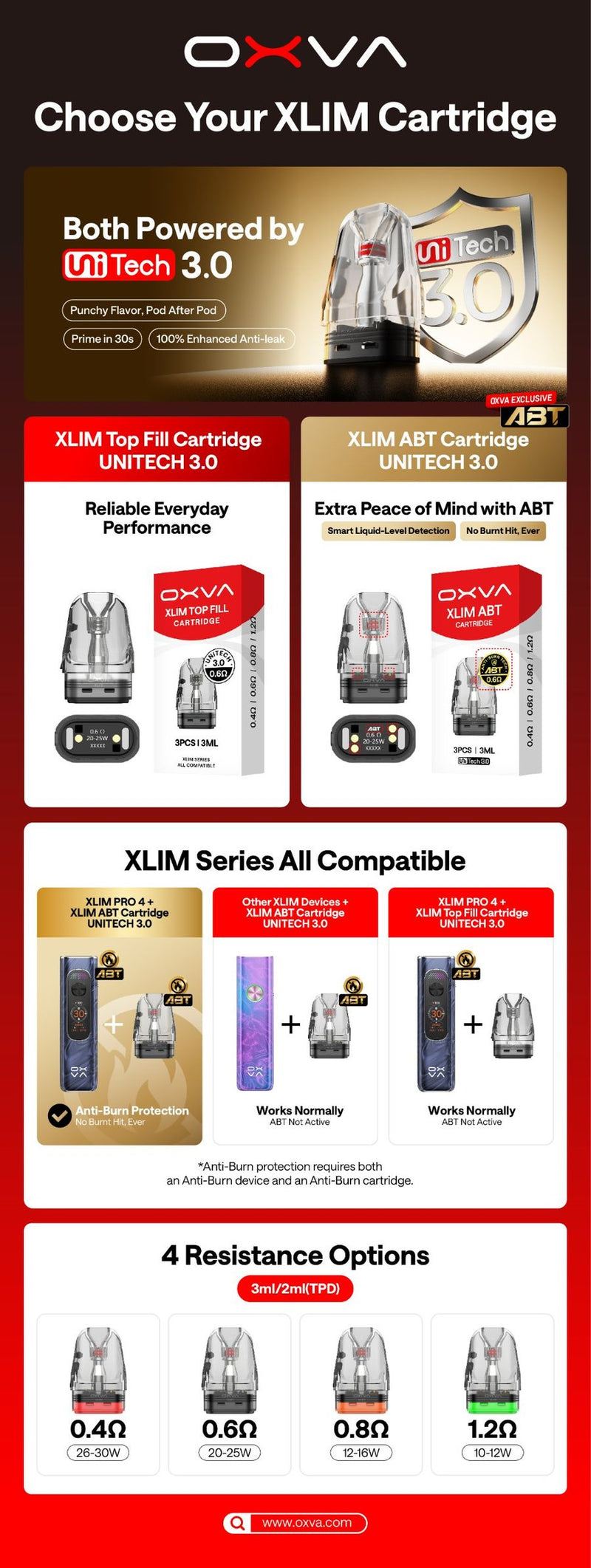 OXVA XLIM cartridge guide comparing ABT and Top Fill cartridges with 0.4, 0.6, 0.8 and 1.2 ohm options
